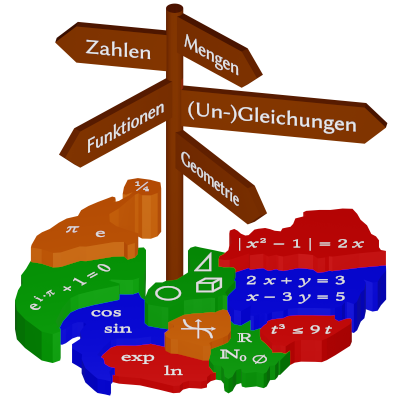 Wegweiser in einer mathematischen Landschaft