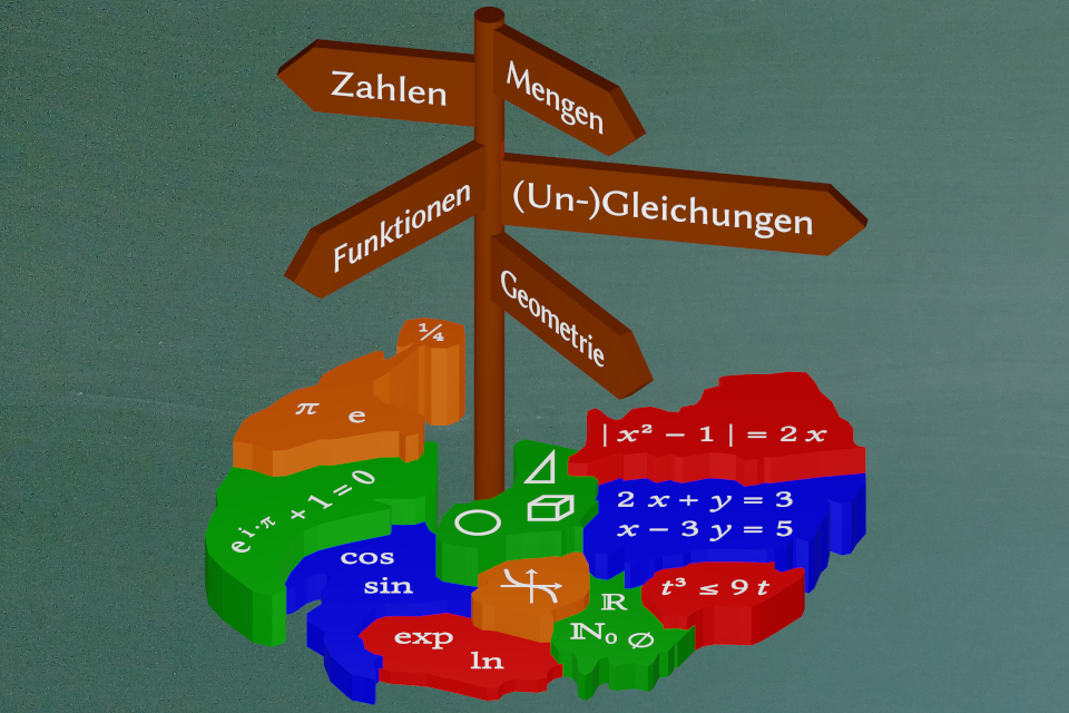 Wegweiser in einer mathematischen Landkarte